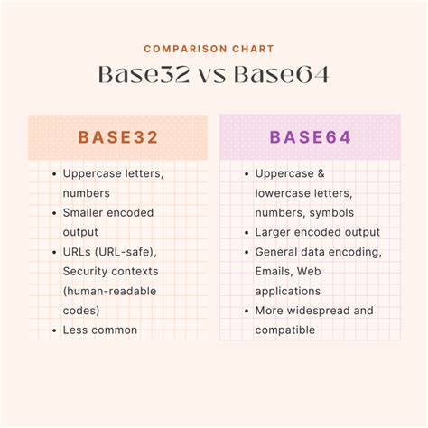 MTOM vs Base64 Comparison