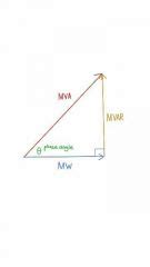 MW vs MVA Power Triangle