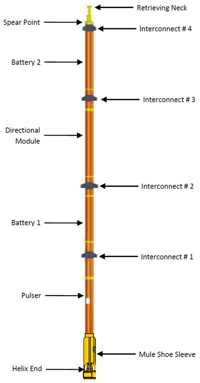 MWD Tool