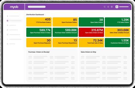 MYOB Inventory Management
