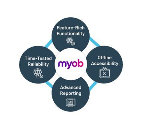 MYOB vs software lain
