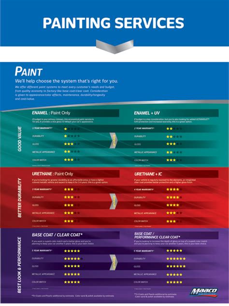 Maaco Pricing Chart