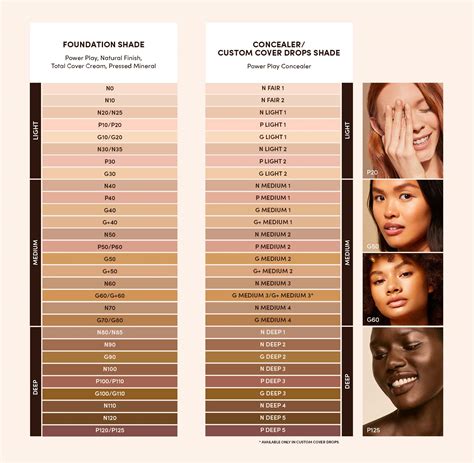 Mac Foundation Color Chart