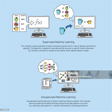 Machine Learning (Pembelajaran Mesin)