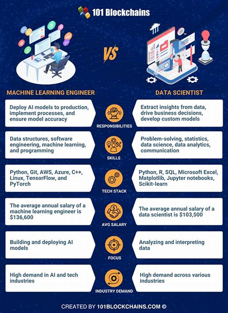 Machine Learning Engineer Vs Data Engineer Salary