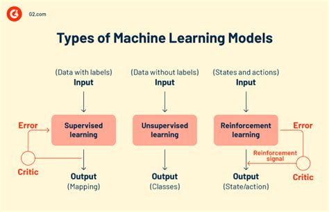 Machine Learning Models