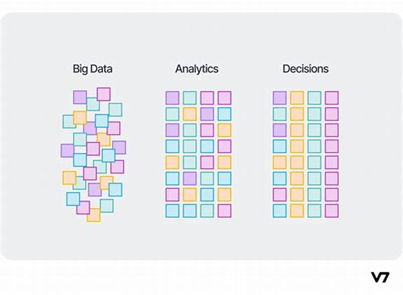 Machine Learning Pattern Identification In Sales Data