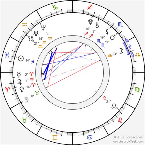 Madison Beer Birth Chart