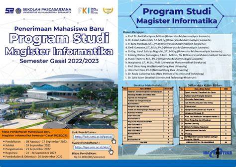 Magister Informatika