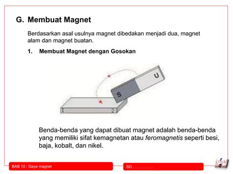 Magnet Buatan