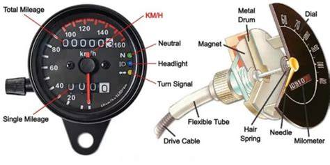 Magnet Speedometer