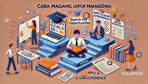 Mahasiswa Magang