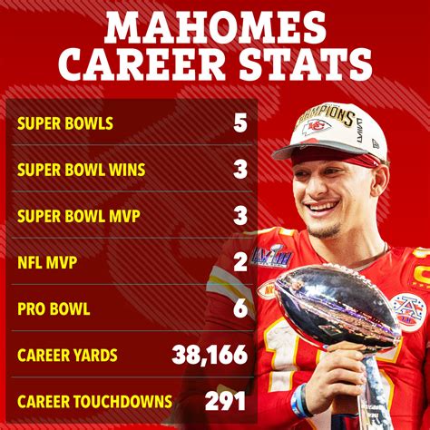 Mahomes Career Stats