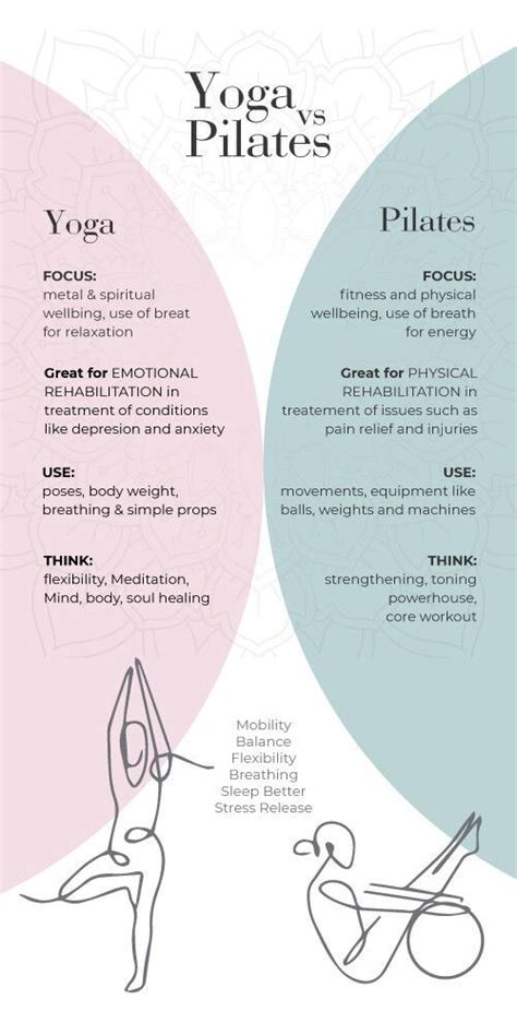 Fokus Utama Yoga dan Pilates