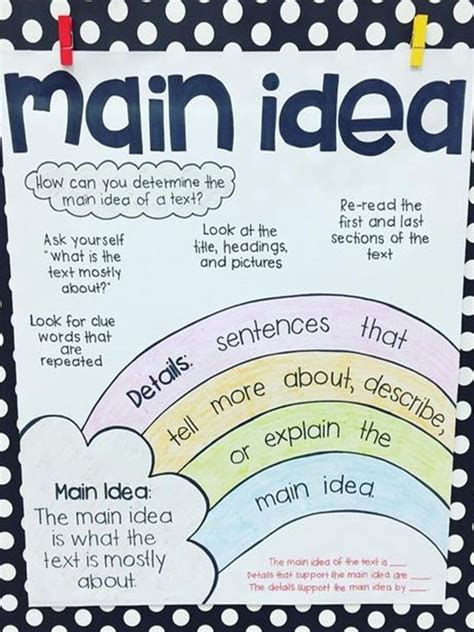 Main Idea Anchor Chart 4th Grade