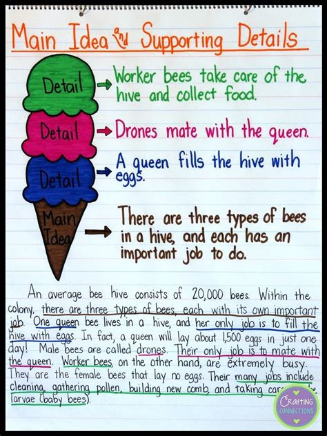 Main Idea And Supporting Details Anchor Chart
