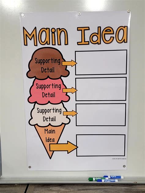 Main Idea Supporting Details Anchor Chart