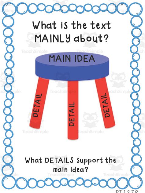 Main Idea vs Supporting Details Diagram