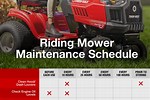 Maintenance Riding Mower Lowe's Tips
