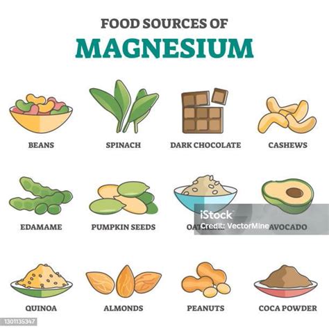 Ilustrasi Makanan Sumber Magnesium