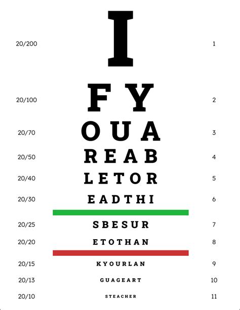 Make An Eye Chart