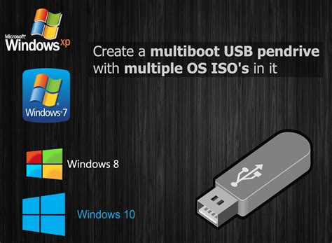 USB ISO