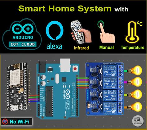 Make a Smart Home System Using Arduino or ESP32 – Beginner Guide