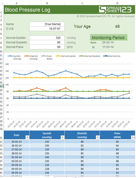 Making A Chart In Excel For Blood Pressure Vs Time