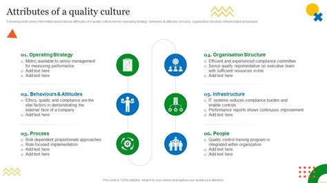 Making QCP a Company Culture