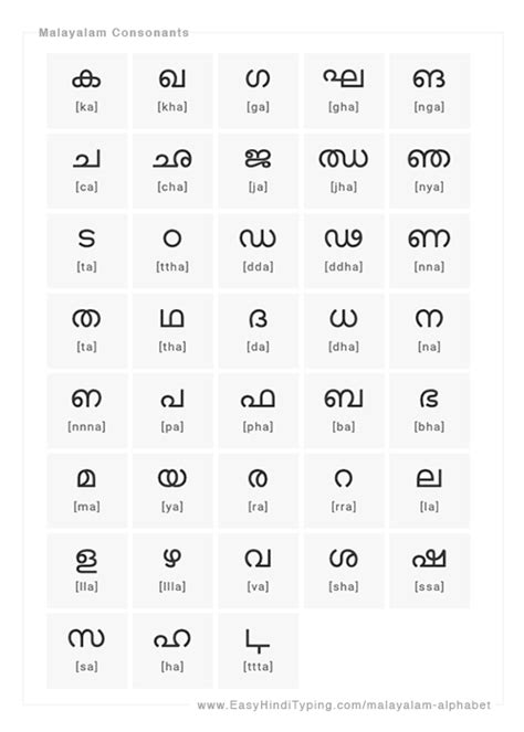 Malayalam Letters Chart