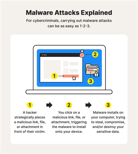 Malware and viruses hidden in links