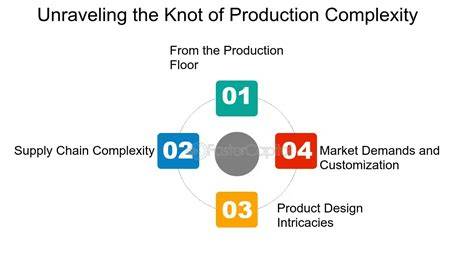 Managing Complexity of Production Processes in QCP