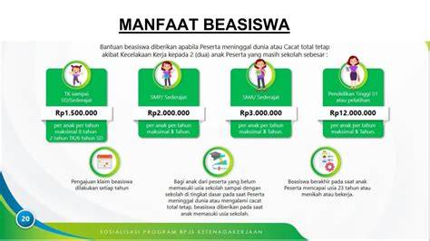 Manfaat dan Program BJR