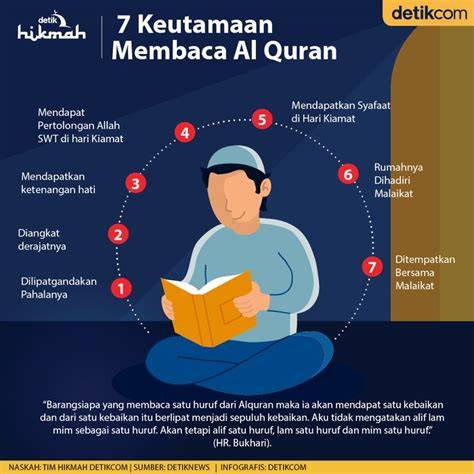 Manfaat Baca Quran