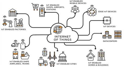 Manfaat IoT