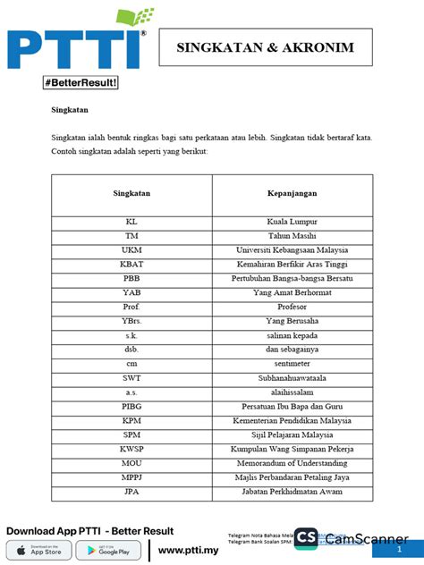 Manfaat Singkatan dan Akronim