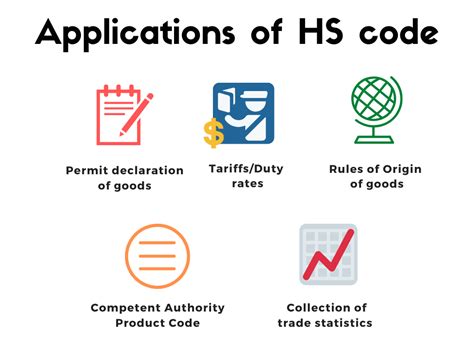 Manfaat dan Pentingnya HS Code