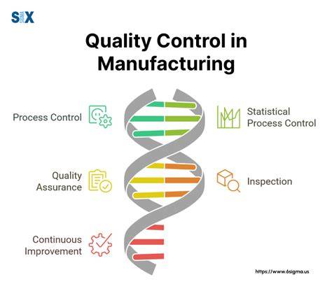Manufacturing Quality Control