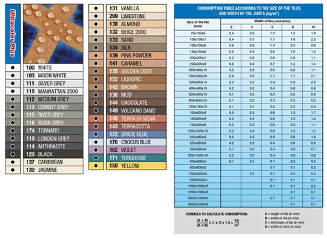 Mapei Grout Chart Coverage