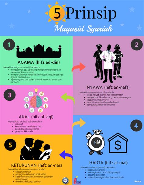 Maqasid Syariah Concept