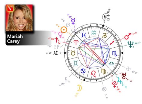 Mariah Carey Astro Chart