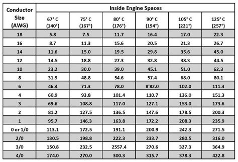 Marine Battery Cable Size Chart