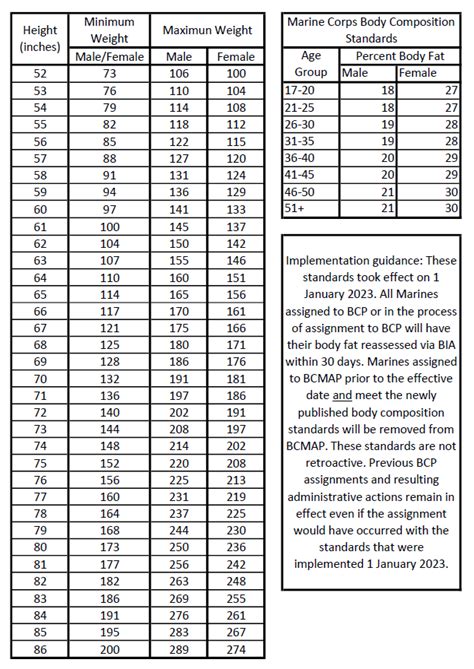 Marine Corps Body Fat Percentage Chart