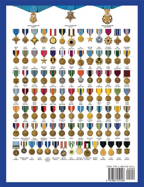 Marine Corps Medal Chart