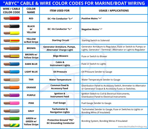 Marine Wiring Color Code Chart