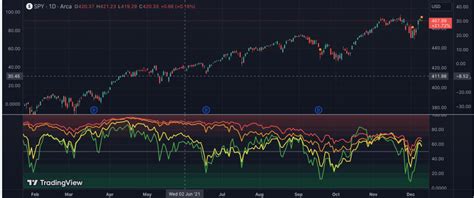 Market Breadth Chart