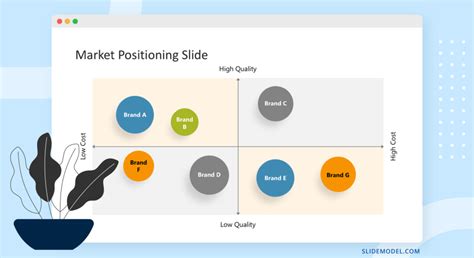Market Positioning Template