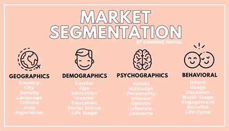 Segmentation Research