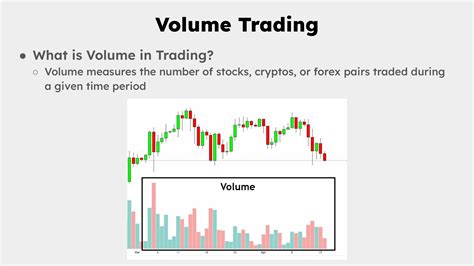 Market Trading Volume Chart