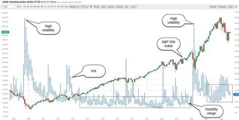 Market Volatility Chart